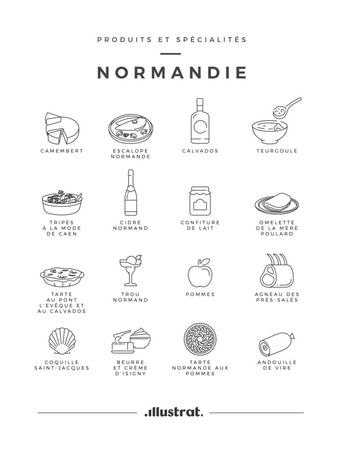Affiche Normandie