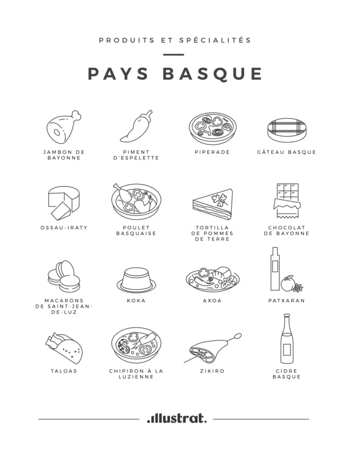 Affiche Pays Basque