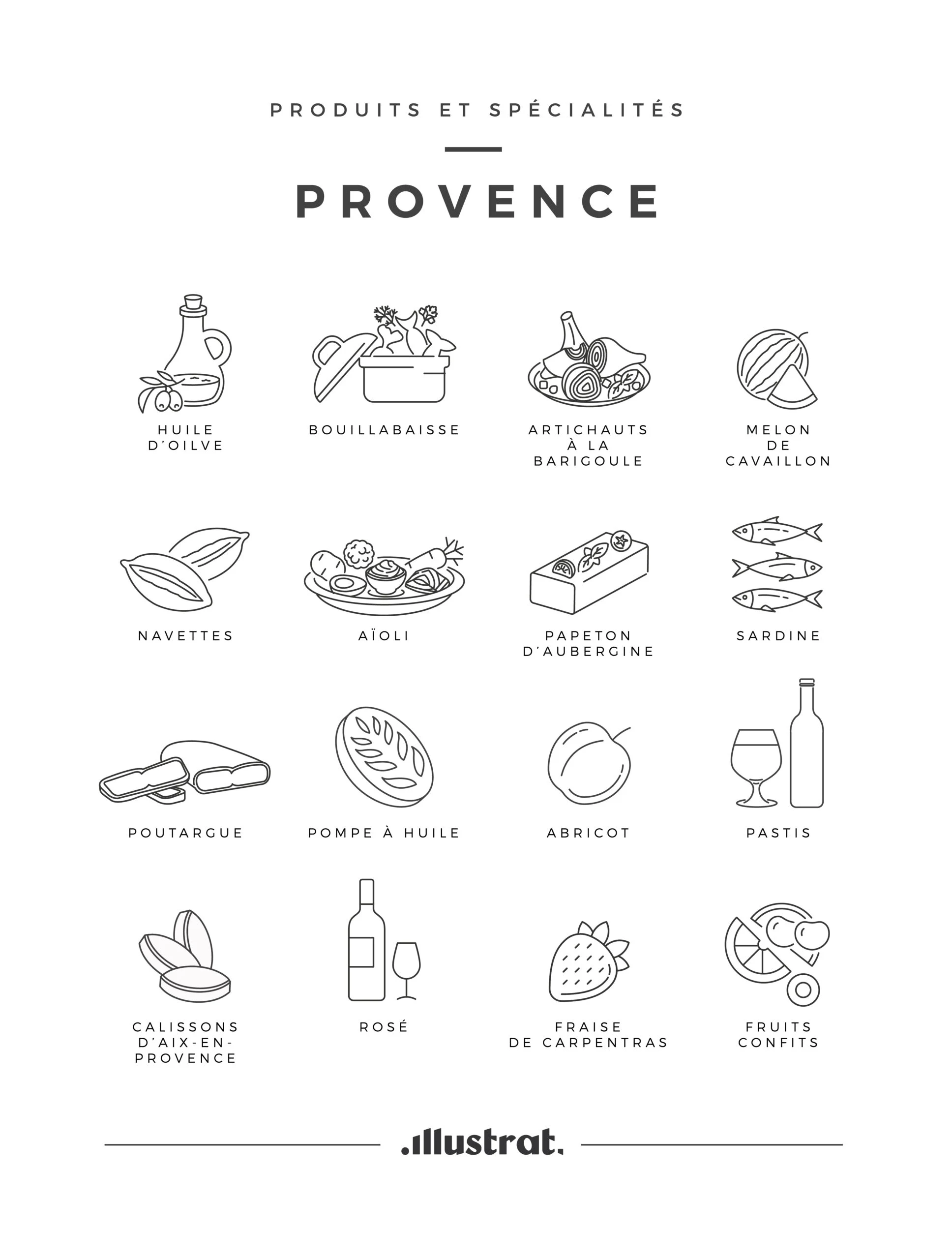 Affiche Provence