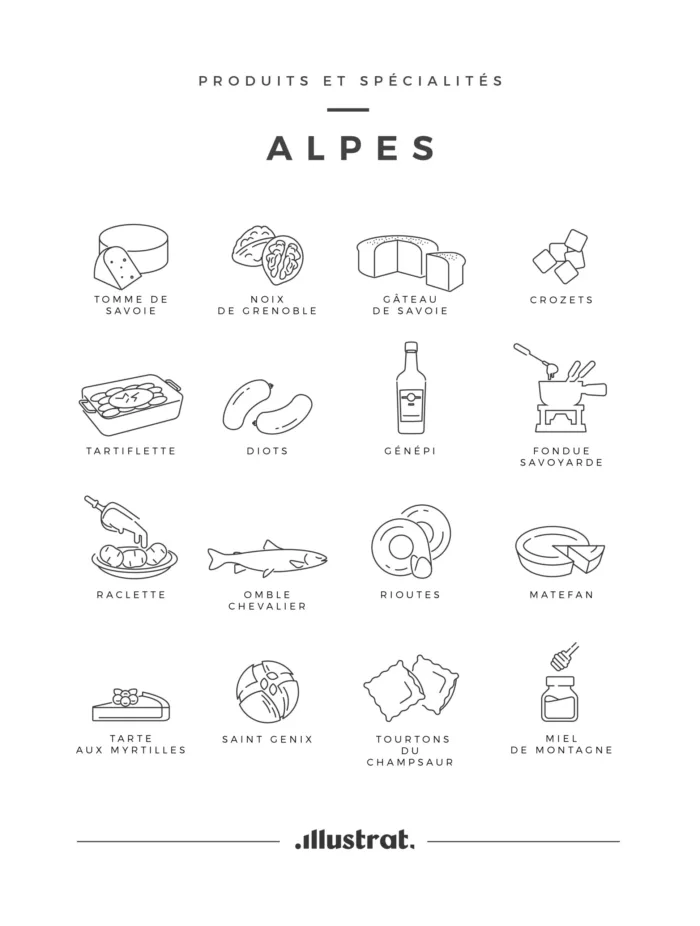 Affiche spécialités Alpes