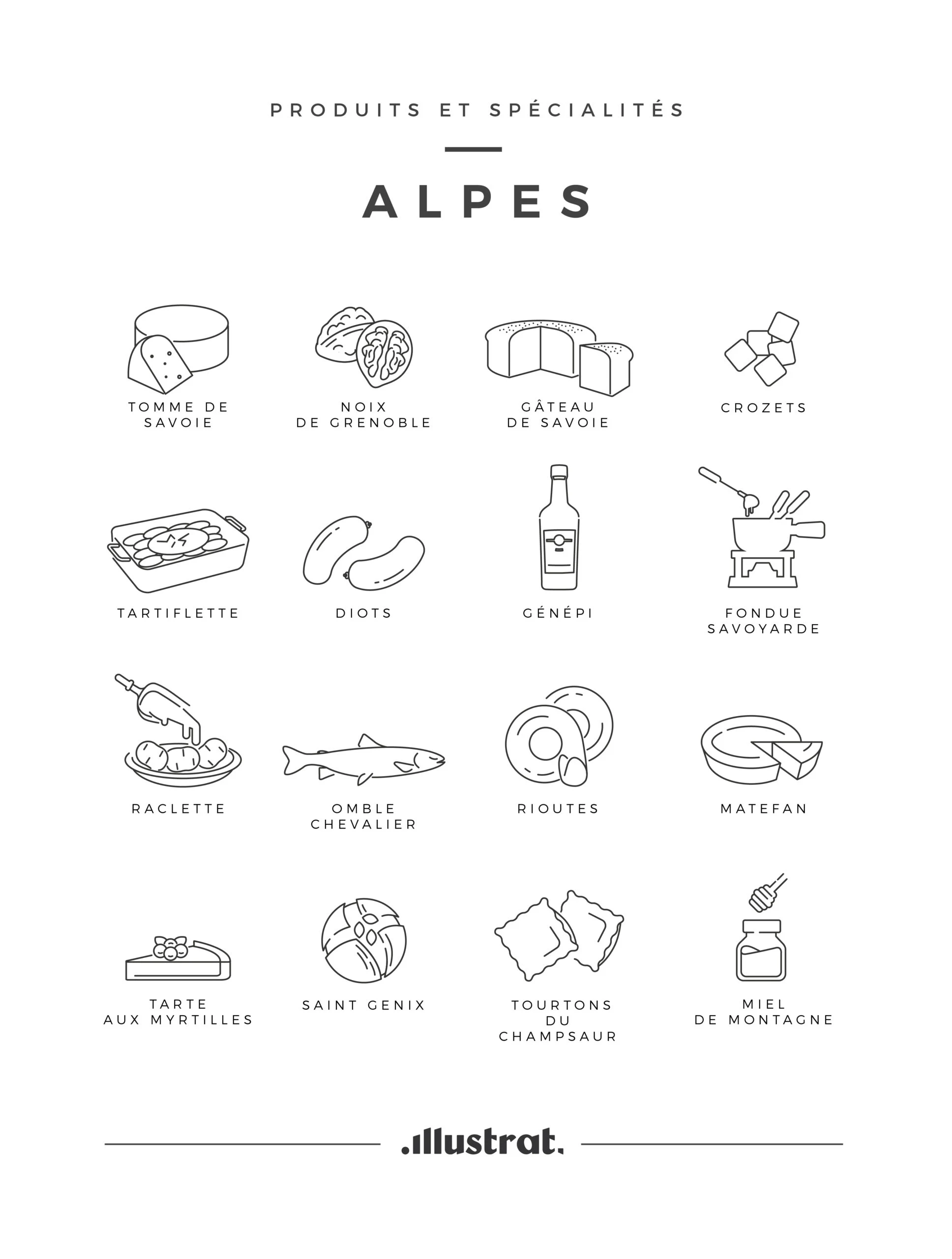 Affiche spécialités Alpes