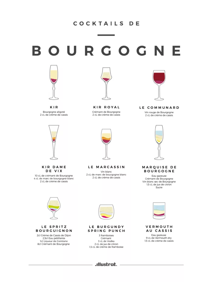 Cocktail Bourgogne